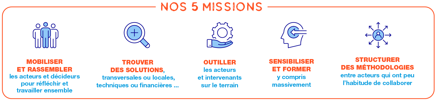 Les 5 Missions de STOP Exclusion Énergétique Les 5 Missions de STOP Exclusion Énergétique
