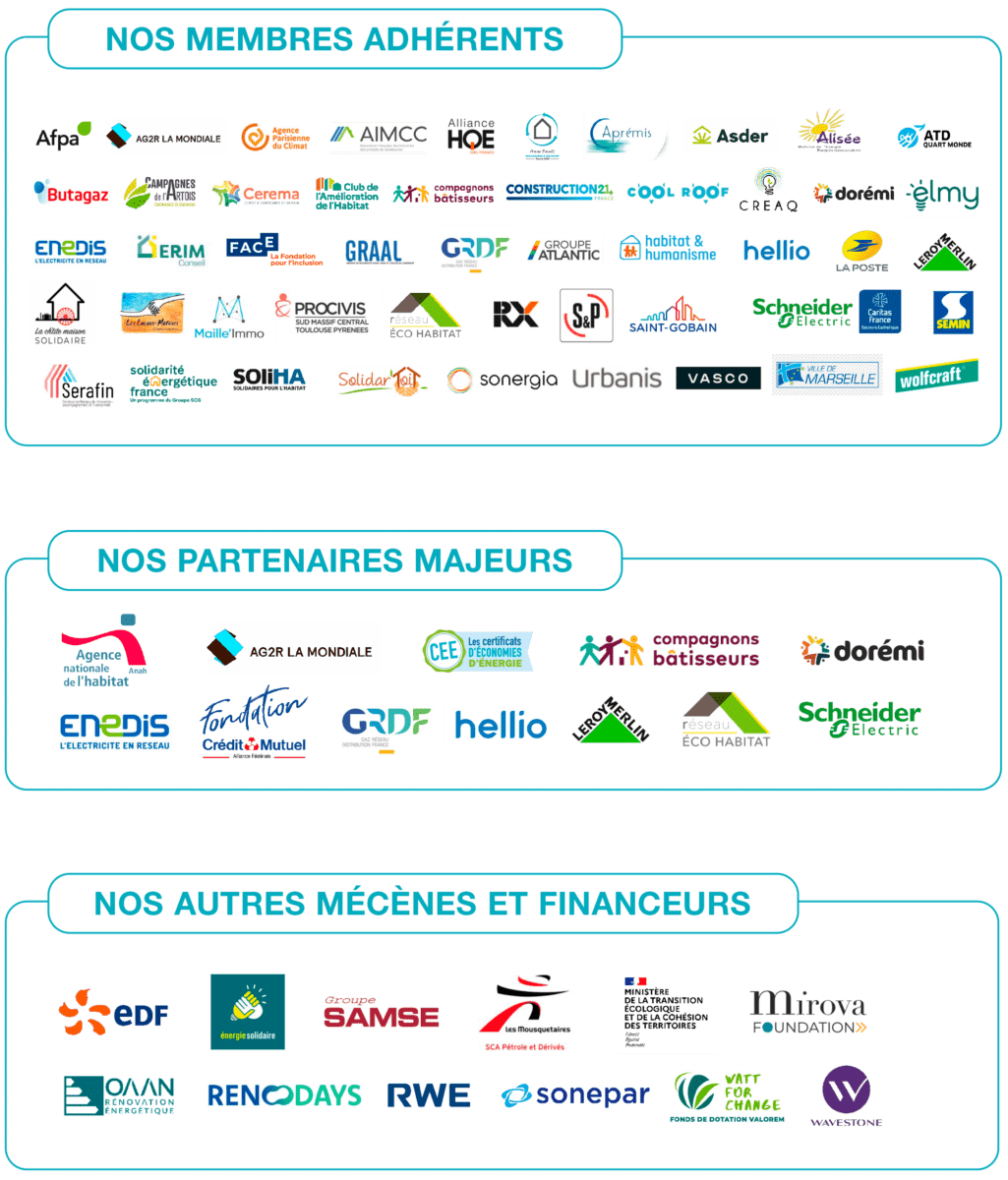 L'association regroupe aujourd'hui plus d'une cinquantaine de membres et partenaires, comprenant des organisations avec des acteurs publics et privés issus des secteurs de l'habitat, de l'énergie, de l'action sociale, de la recherche et du monde économique.