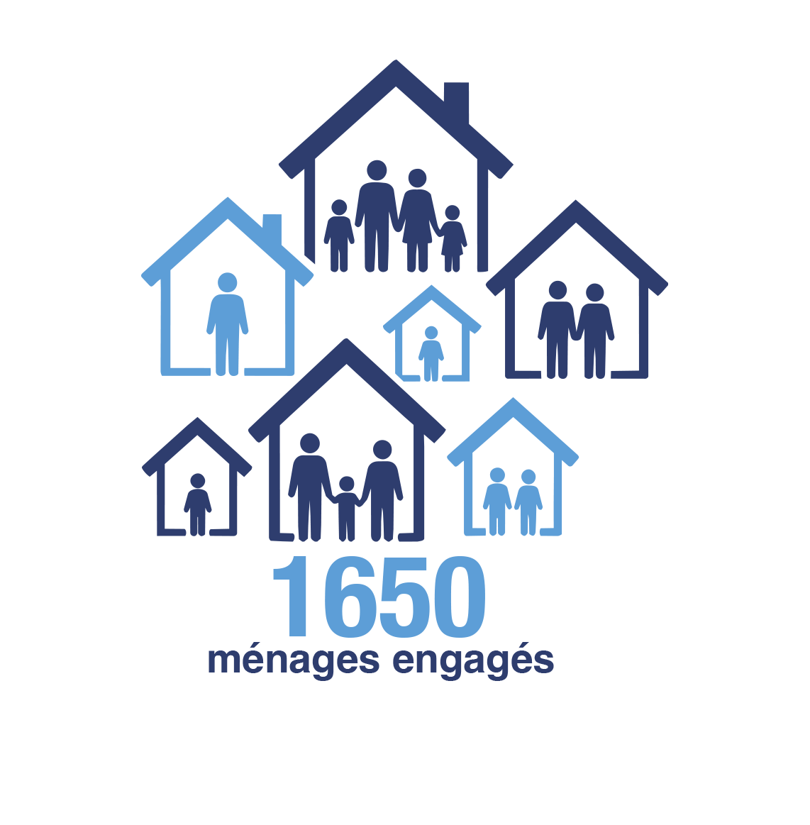 1500 ménages engagés