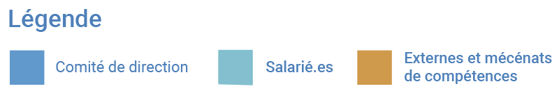 Legende de l'organigramme de l'association STOP Exclusion Énergétique