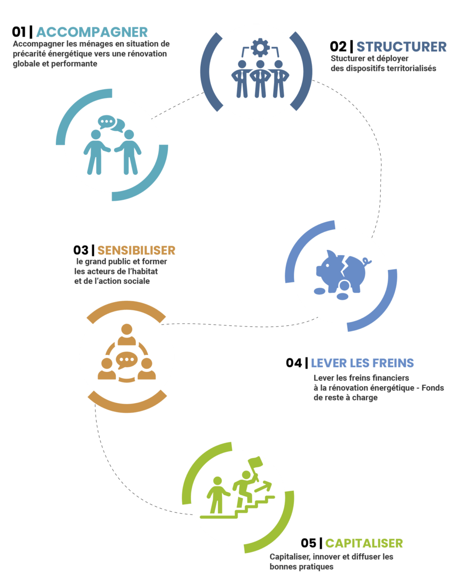 Infographie : les Missions de Stop Exclusionn Énergétique