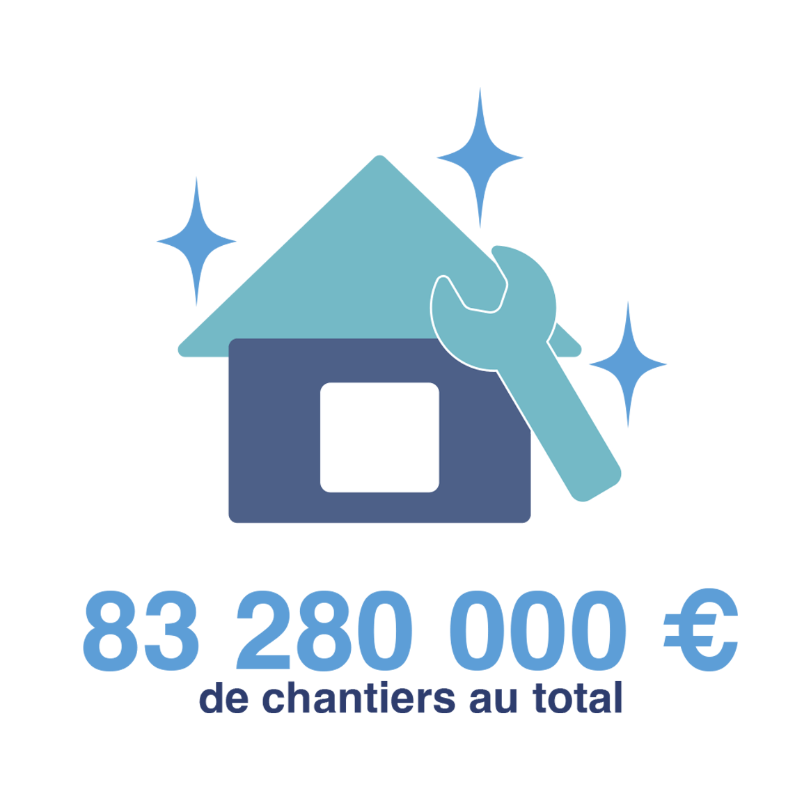 Montant total des chantier TZEE