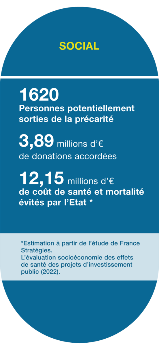 Social : visuel infographie Fonds de Reste à Charge