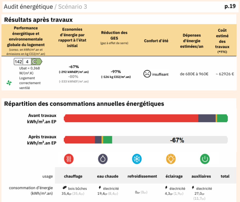 DPE Canicule